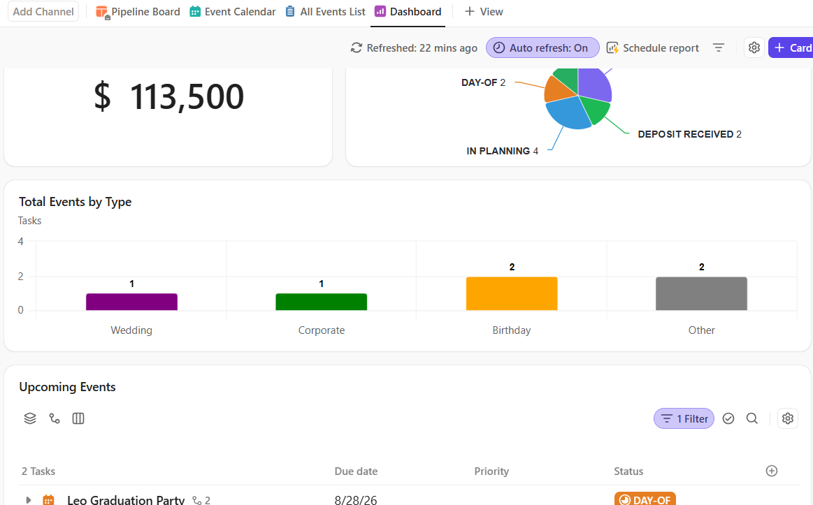 Operations Dashboard